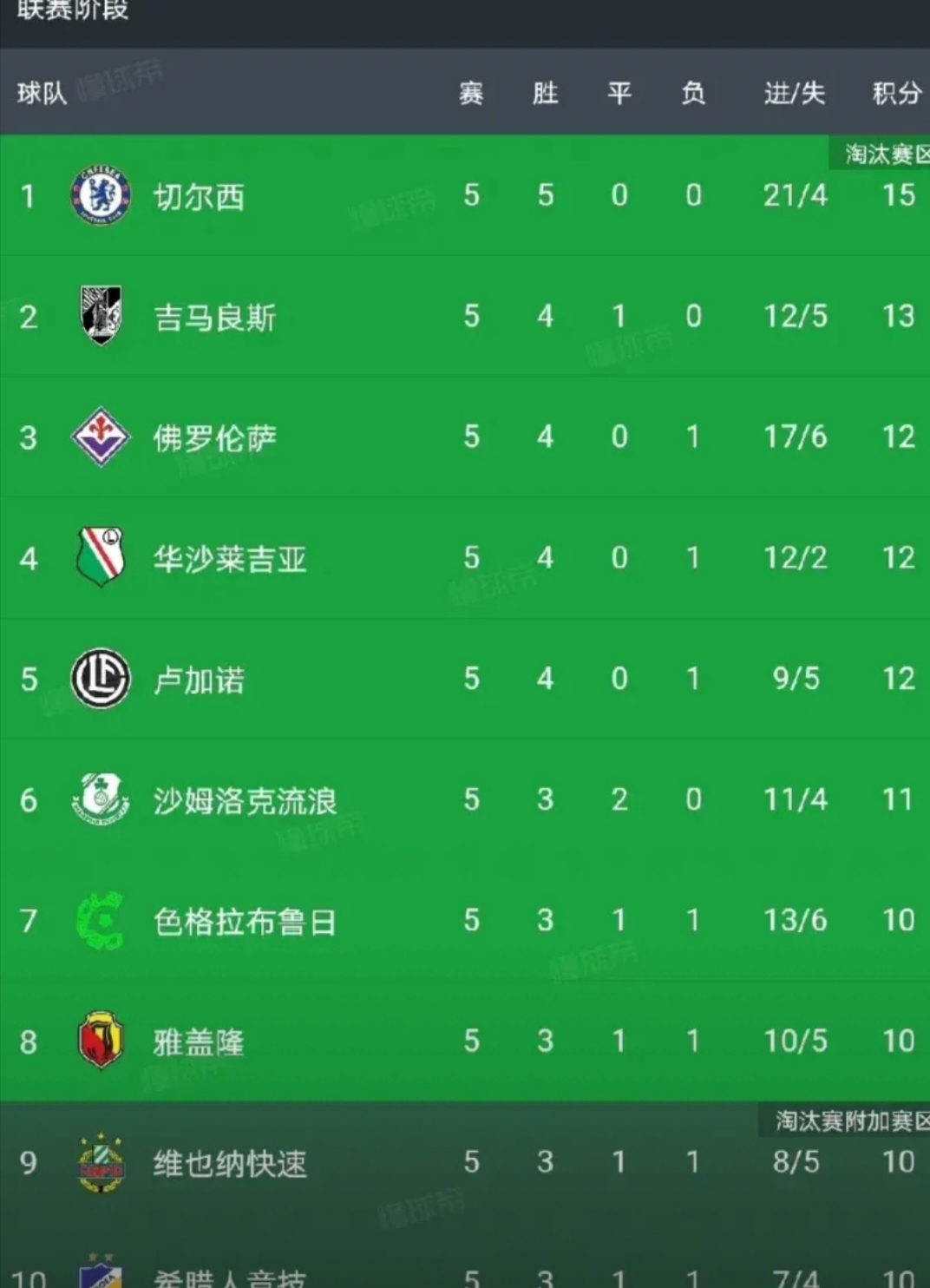 爱游戏登录入口-切尔西客胜伯明翰,排名上升的简单介绍