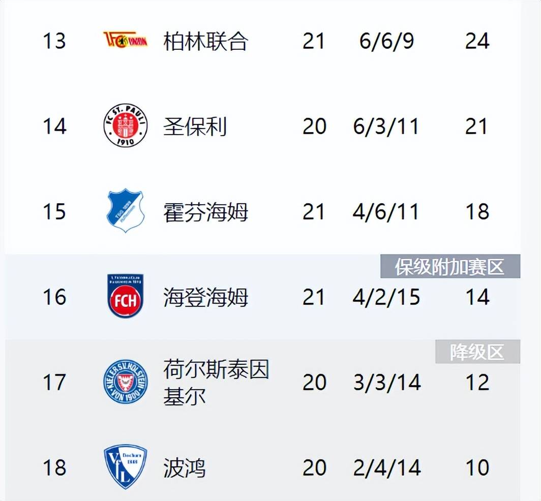 爱游戏直播-包含法兰克福客场大捷,德甲积分榜继续攀升的词条