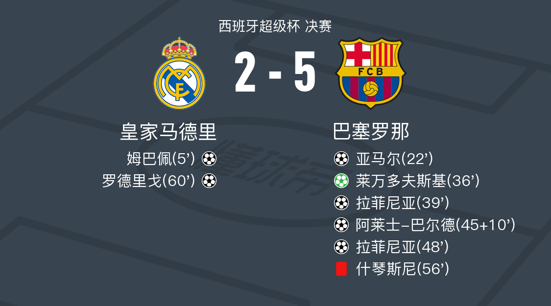 爱游戏app-关于巴塞罗那平局晋级,战绩继续辉煌的信息
