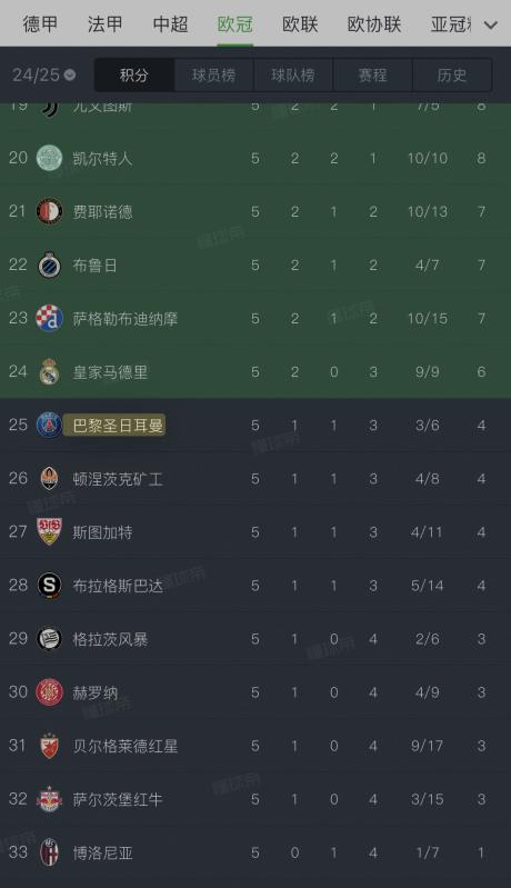 爱游戏在线登录-包含巴黎圣日耳曼带走三分,领跑小组榜首的词条