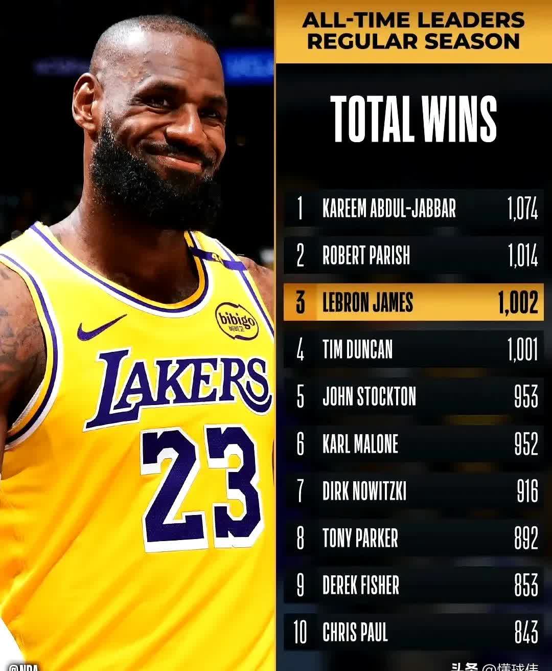 爱游戏竞技-詹姆斯领军湖人奋力夺胜,瞄准总冠军