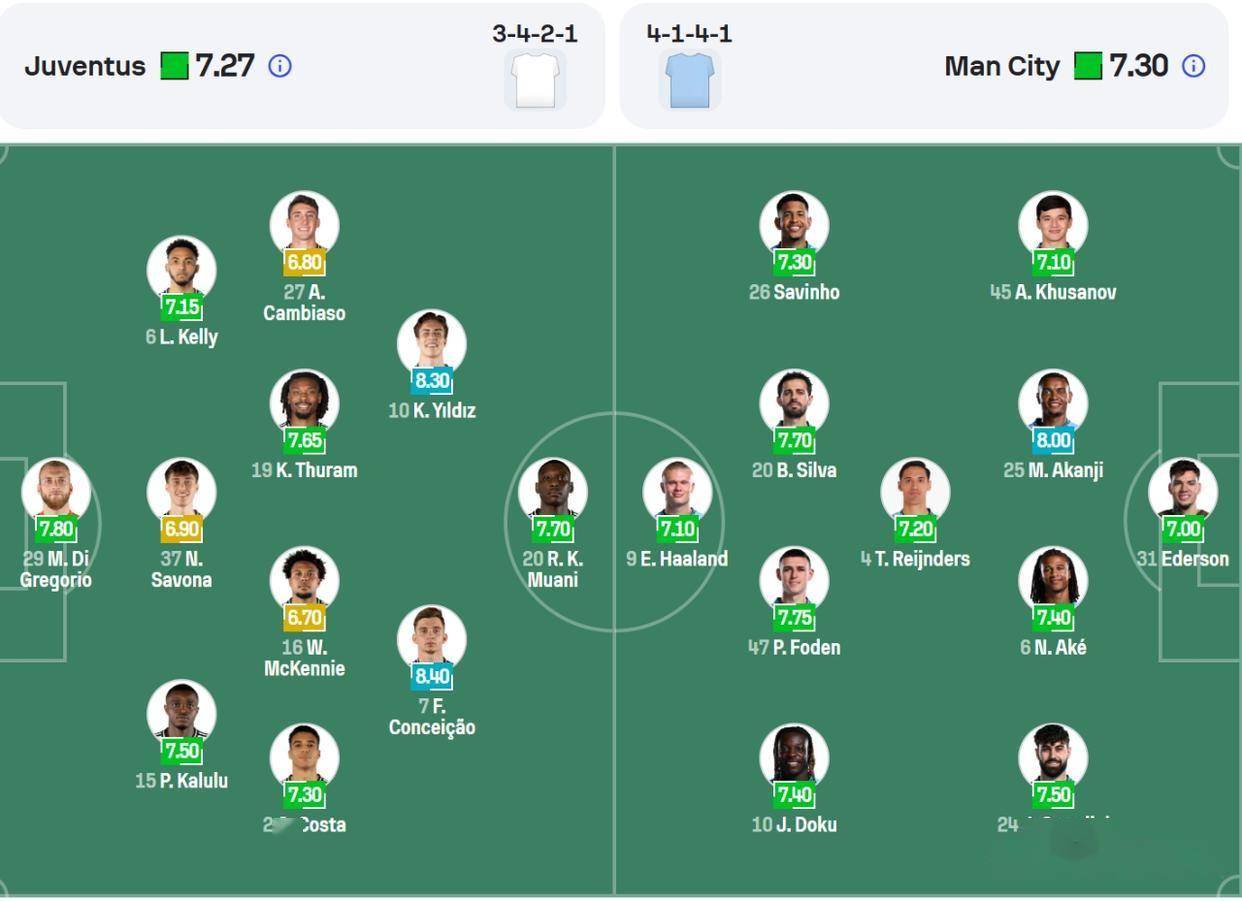 爱游戏竞技-包含尤文图斯主帅调整阵容,效果几何?的词条